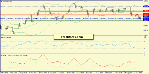 forex-trend-01092015-4.png