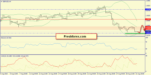forex-trend-01092015-5.png