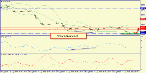 forex-trend-01092015-6.png