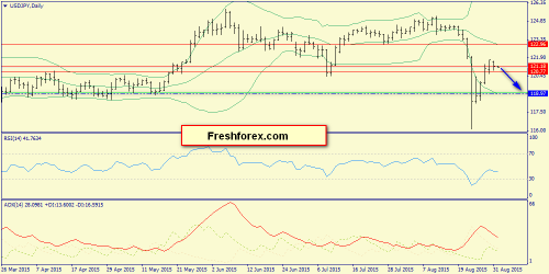 forex-trend-01092015-7.png