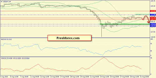 forex-trend-01092015-8.png
