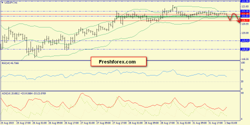 forex-trend-01092015-9.png