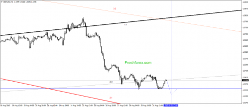 forex-gann-01092015-2.png