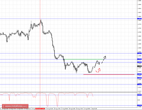 forex-fractal-analysis-01092015-2.png
