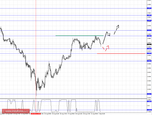 forex-fractal-analysis-01092015-3.png