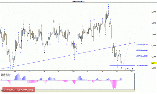 forex-wave-analysis-01092015-2.gif