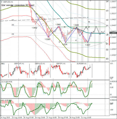 forex-gbpusd-01092015-1.png