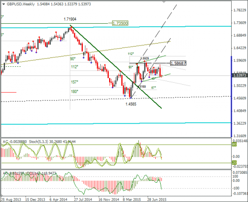 forex-gbpusd-01092015-3.png