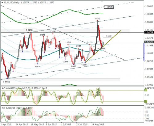 forex-eurusd-01092015-2.png