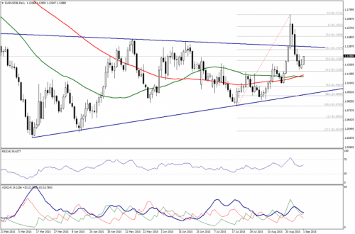 forex-technical-analysis-01092015-1.png