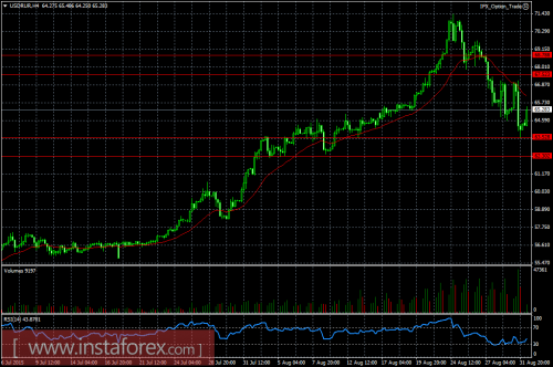 forex-ruble-01092015.png