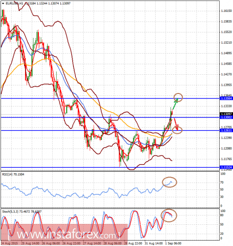 forex-analysis-01092015-1.png