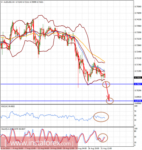 forex-analysis-01092015-2.png