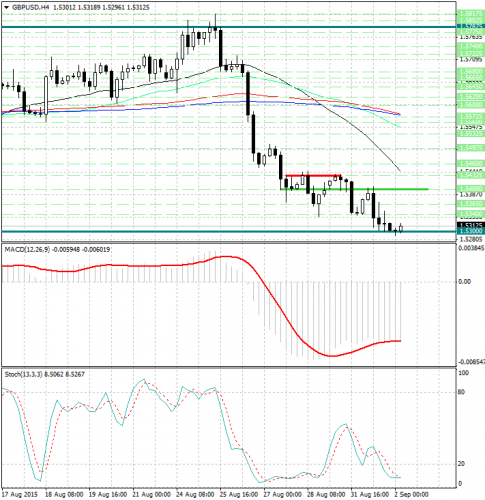 forex-analysis-gbpusd-02092015.jpg