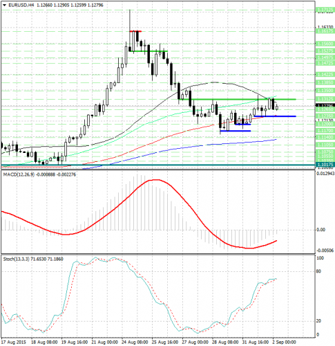 forex-analysis-eurusd-02092015.jpg