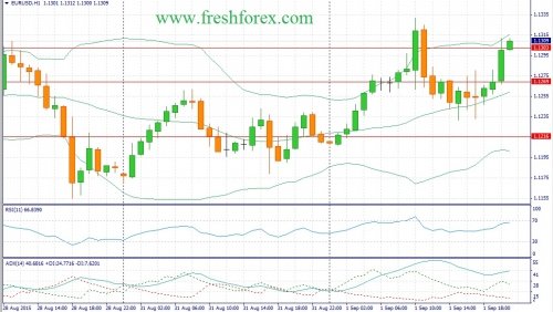forex-fundamental-analysis-02092015-1.jpg