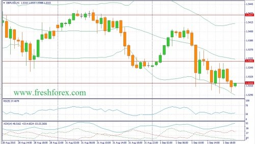 forex-fundamental-analysis-02092015-2.jpg