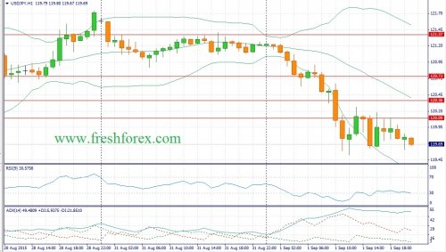 forex-fundamental-analysis-02092015-3.jpg