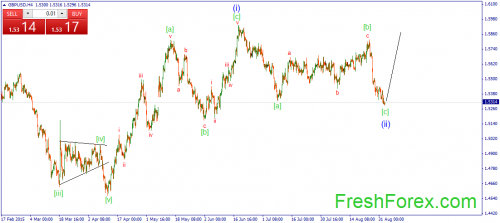 forex-wave-02092015-2.png