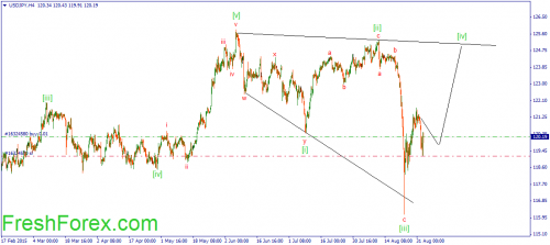 forex-wave-02092015-3.png