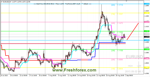 forex-trading-02092015-1.png