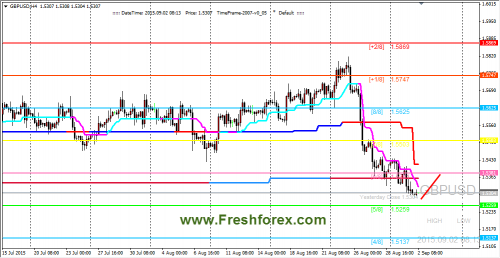 forex-trading-02092015-2.png