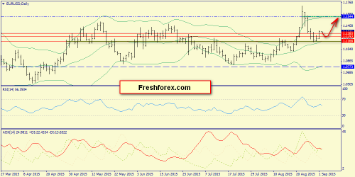 forex-trend-02092015-1.png