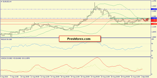 forex-trend-02092015-2.png