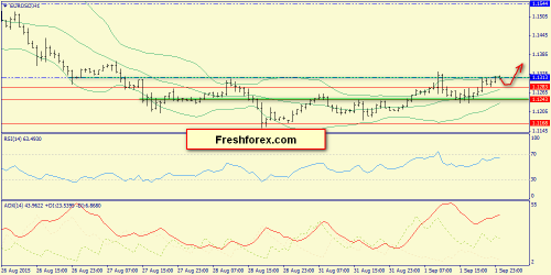 forex-trend-02092015-3.png