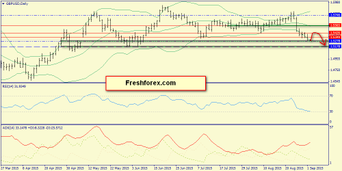 forex-trend-02092015-4.png