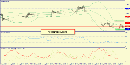 forex-trend-02092015-5.png