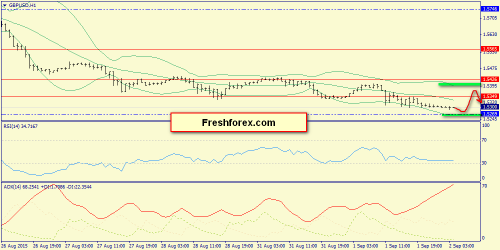 forex-trend-02092015-6.png