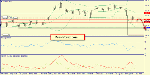 forex-trend-02092015-7.png