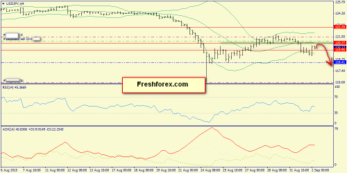 forex-trend-02092015-8.png