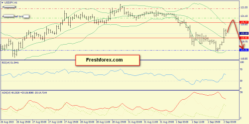 forex-trend-02092015-9.png