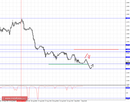 forex-fractal-analysis-02092015-2.png