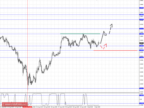 forex-fractal-analysis-02092015-3.png