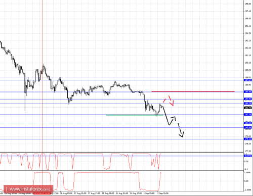 forex-fractal-analysis-02092015-8.png