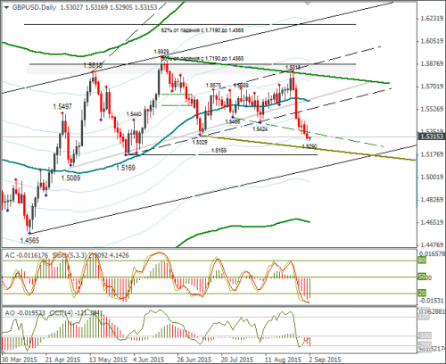 forex-gbpusd-02092015-2.png