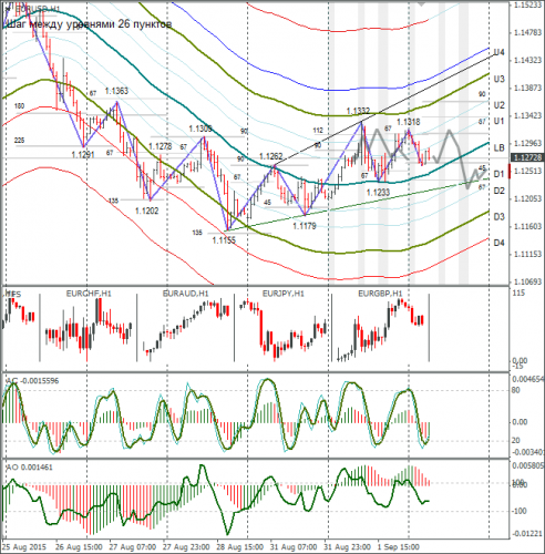 forex-eurusd-02092015-1.png