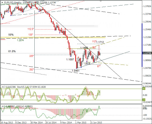 forex-eurusd-02092015-3.png