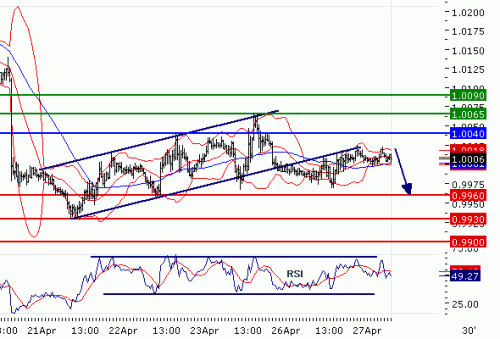 USDCAD20100427.GIF