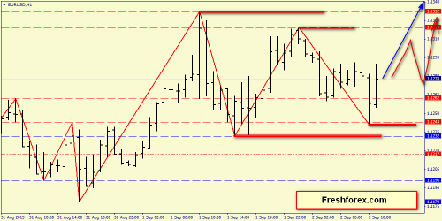 forex-price-action-02092015-2.png