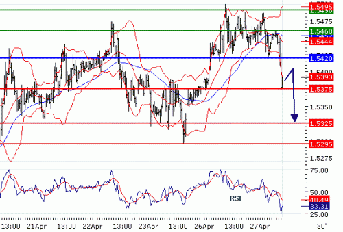 GBPUSD20100427.GIF