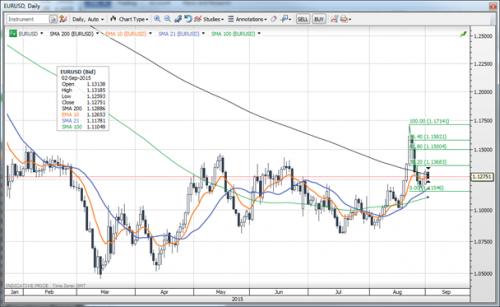 forex-saxobank-02092015-2.png