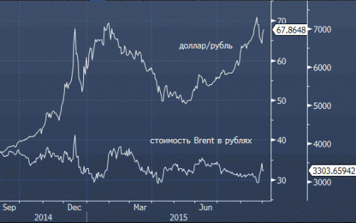 forex-ruble-02092015.gif
