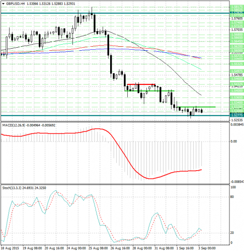 forex-analysis-gbpusd-03092015.jpg