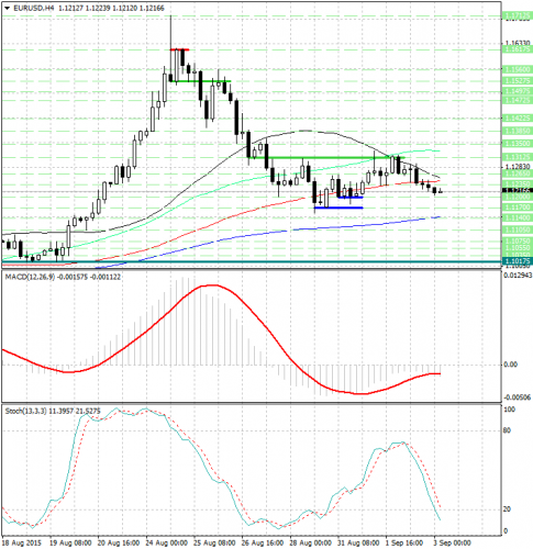 forex-analysis-eurusd-03092015.jpg