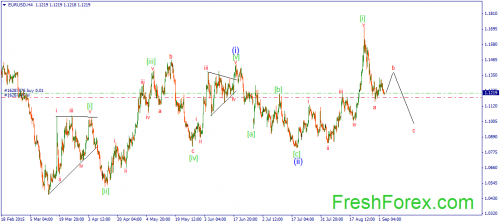 forex-wave-03092015-1.png