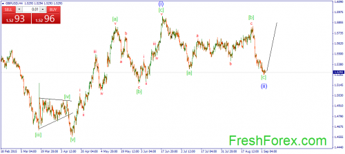 forex-wave-03092015-2.png